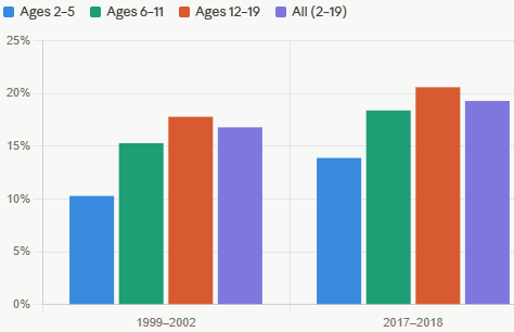 Early-Life Determinants of Cardiovascular Risk. The Impact of Nutrition, Socioeconomic Status, and E...