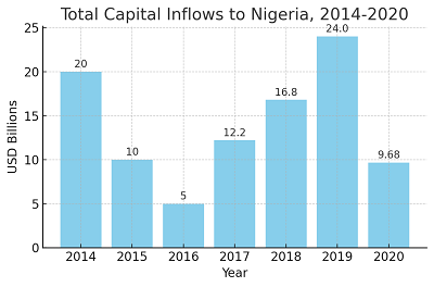 The Naira�s Floating Exchange Rate Regime: Capital Flows and Investment Implications